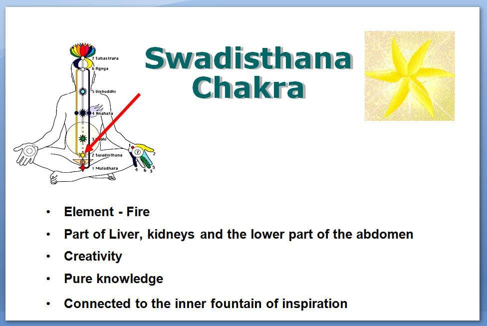 Swadhisthana chakra - image