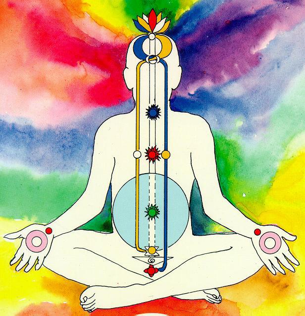 Read more about the article (‘know-how’ Tips, Books, Videos) Overcome Overthinking, Over Activity and Anger by Mastering the Second Chakra – Swadhisthana