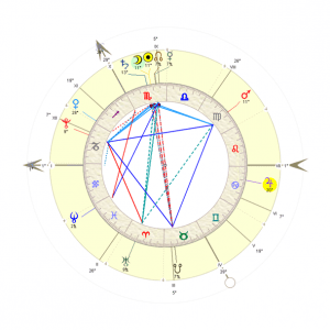 Diwali - Chart